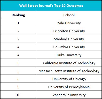 research in higher education journal ranking